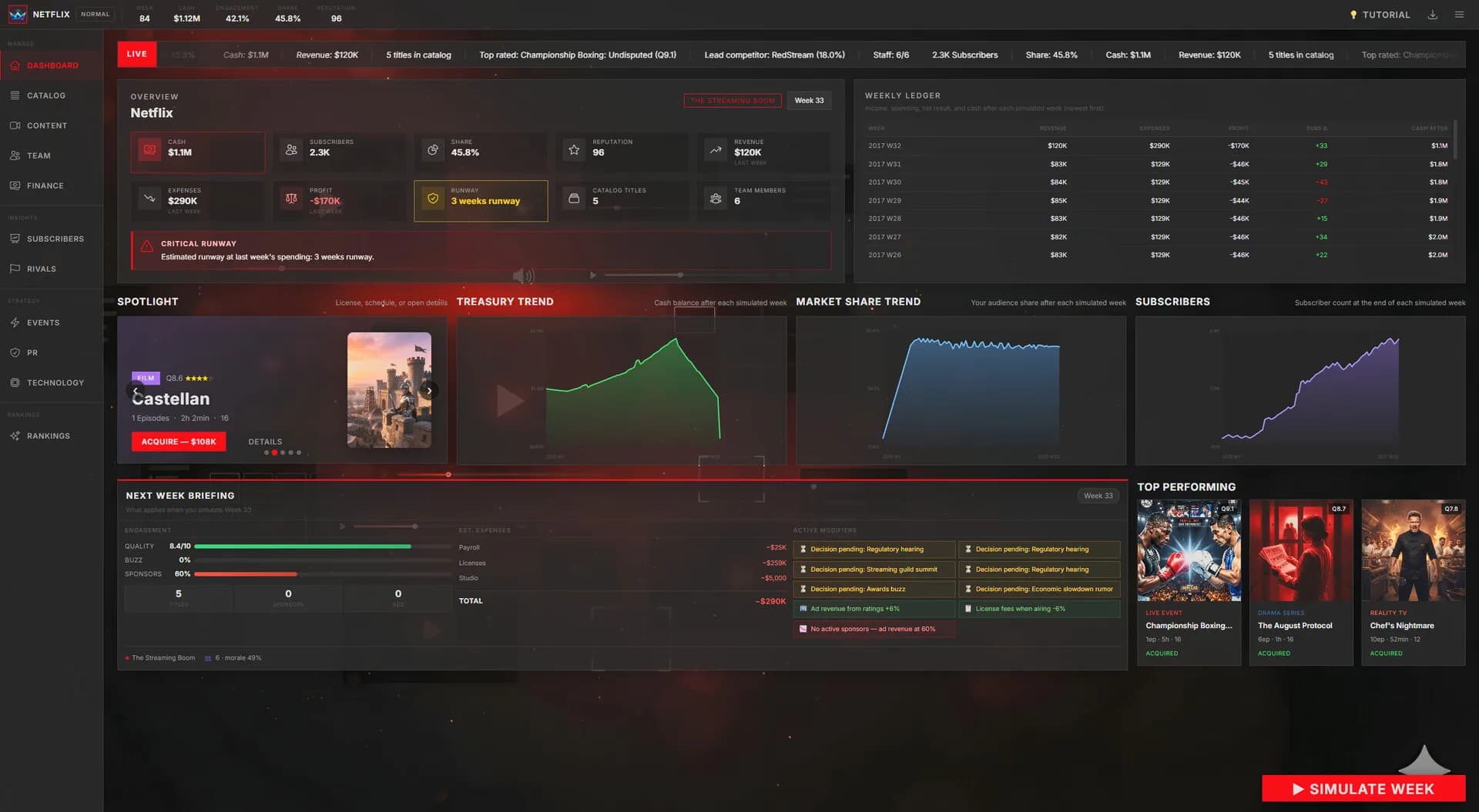 Stream Empire: Platform Simulator görsel 2