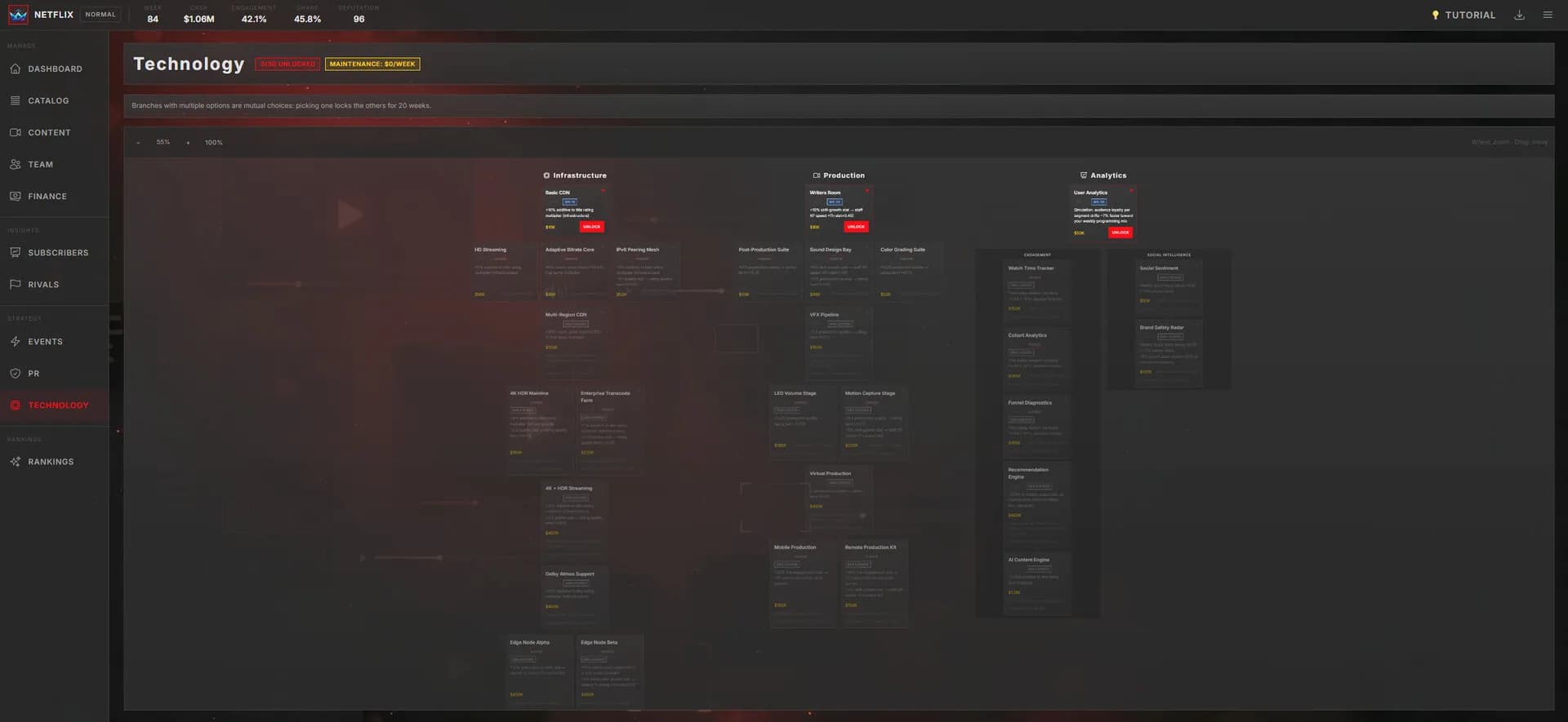 Stream Empire: Platform Simulator görsel 5