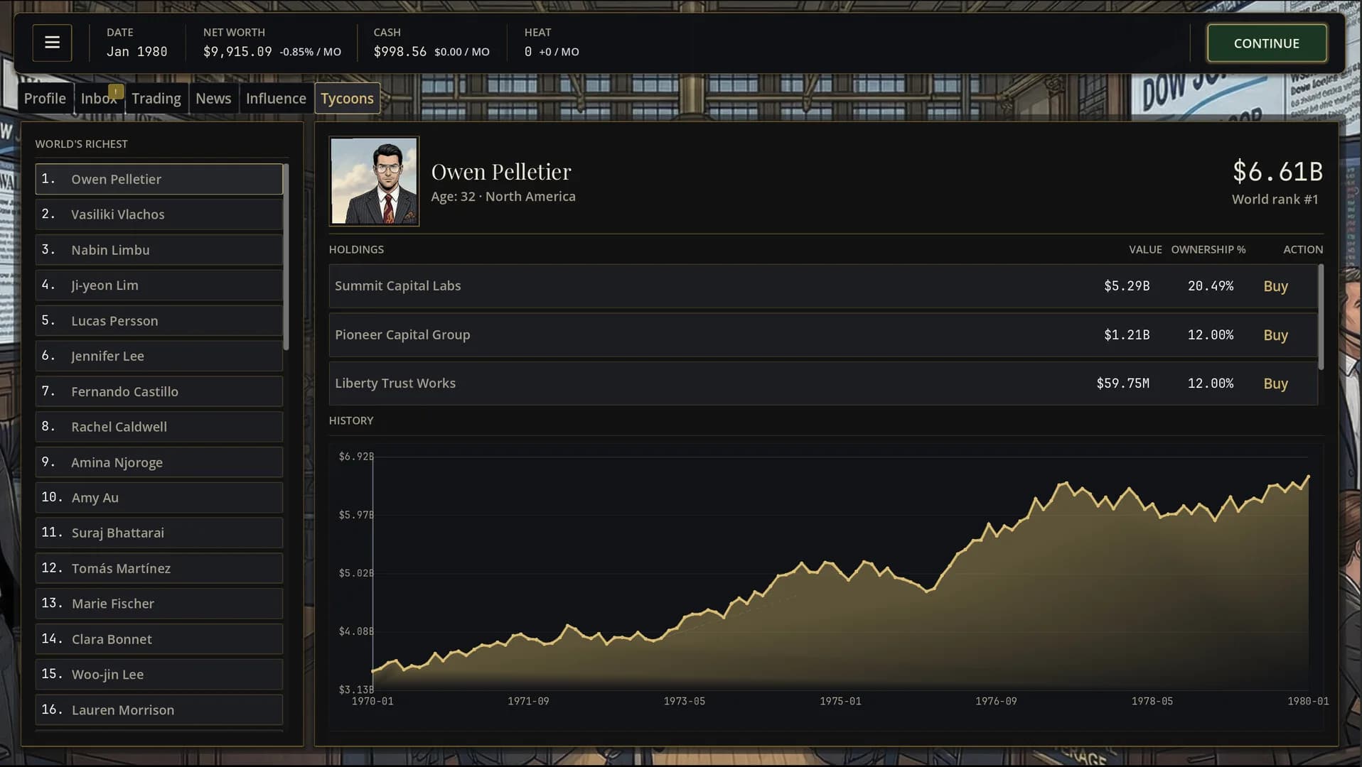 Exit Liquidity: Wall Street Trading Sim görsel 7