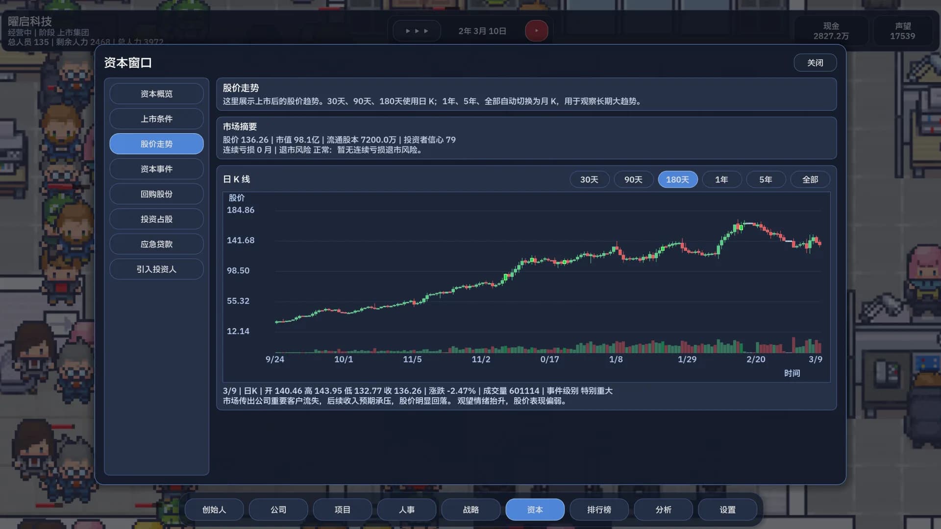 公司崛起 Company Rising görsel 4