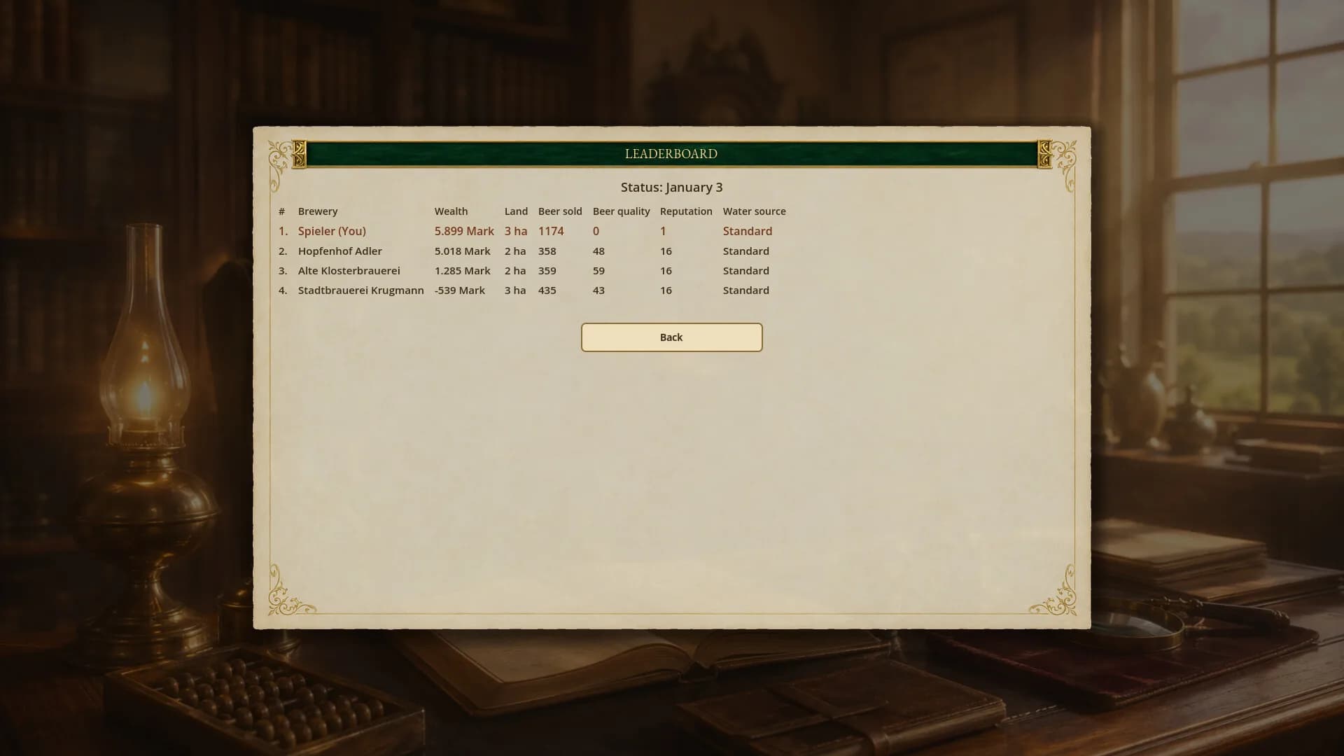 Braumeister: Der Brauerei-Tycoon görsel 2