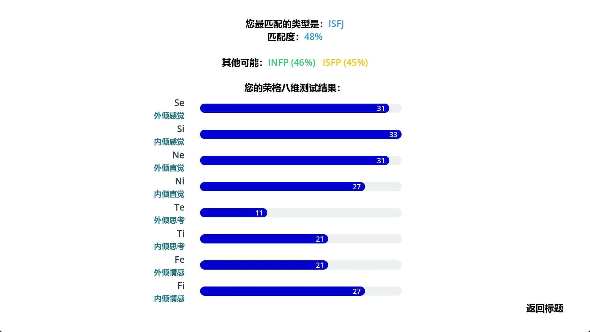 ams的MBTI测试 görsel 8