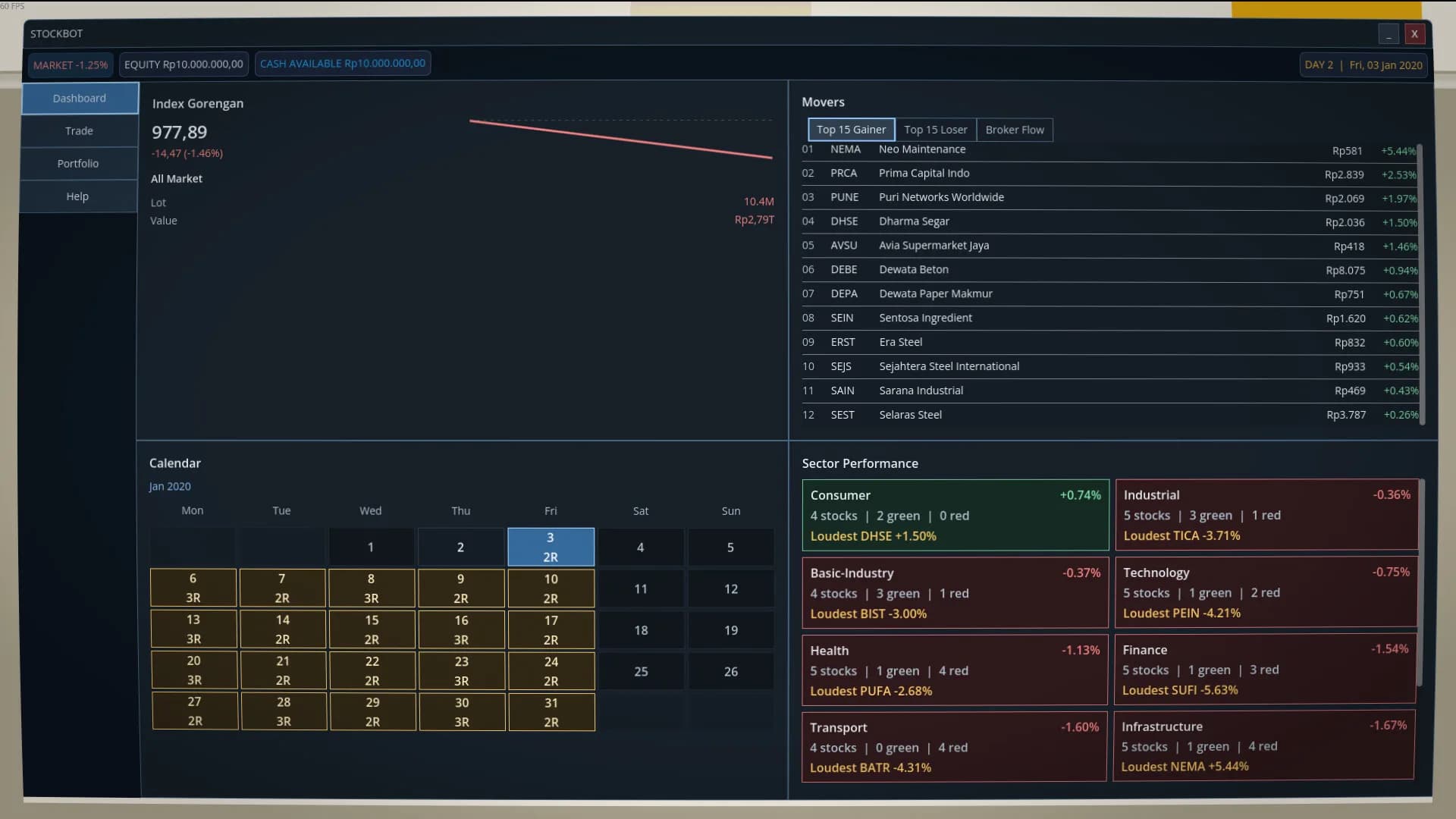 Buy High Sell Low: Stock Trading Simulator görsel 3