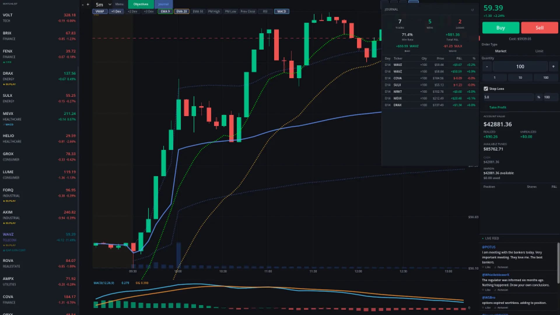 Day Trade Coach görsel 3