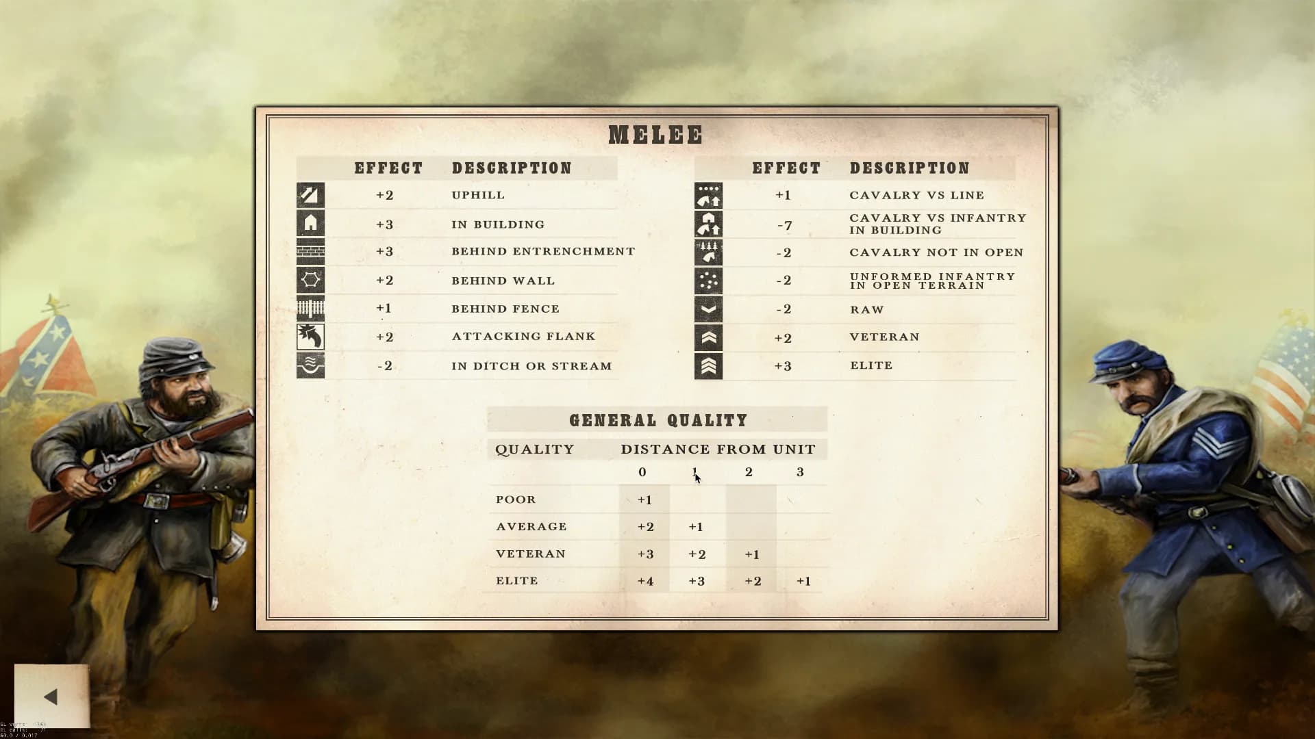 Civil War: Gettysburg görsel 4