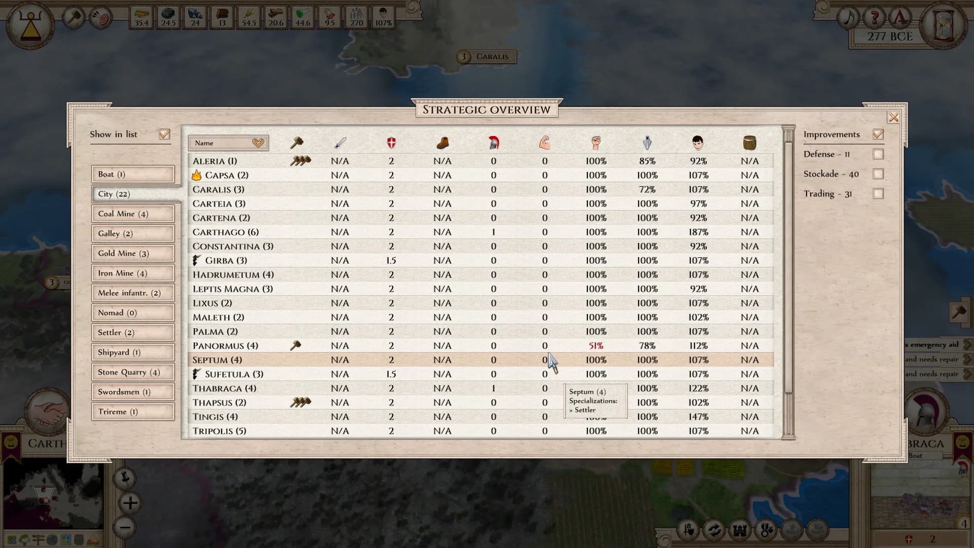 Aggressors: Ancient Rome görsel 17