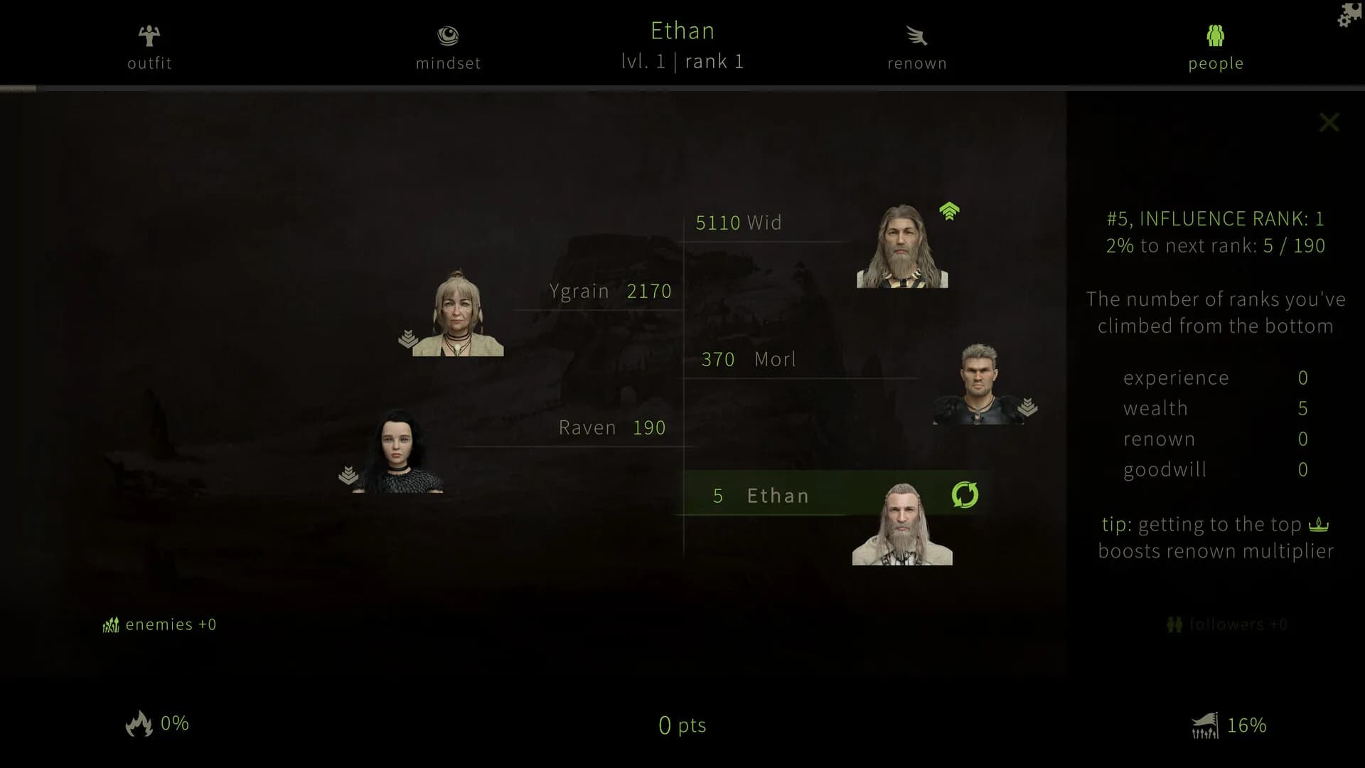 Sacred Fire: A Role Playing Game görsel 8