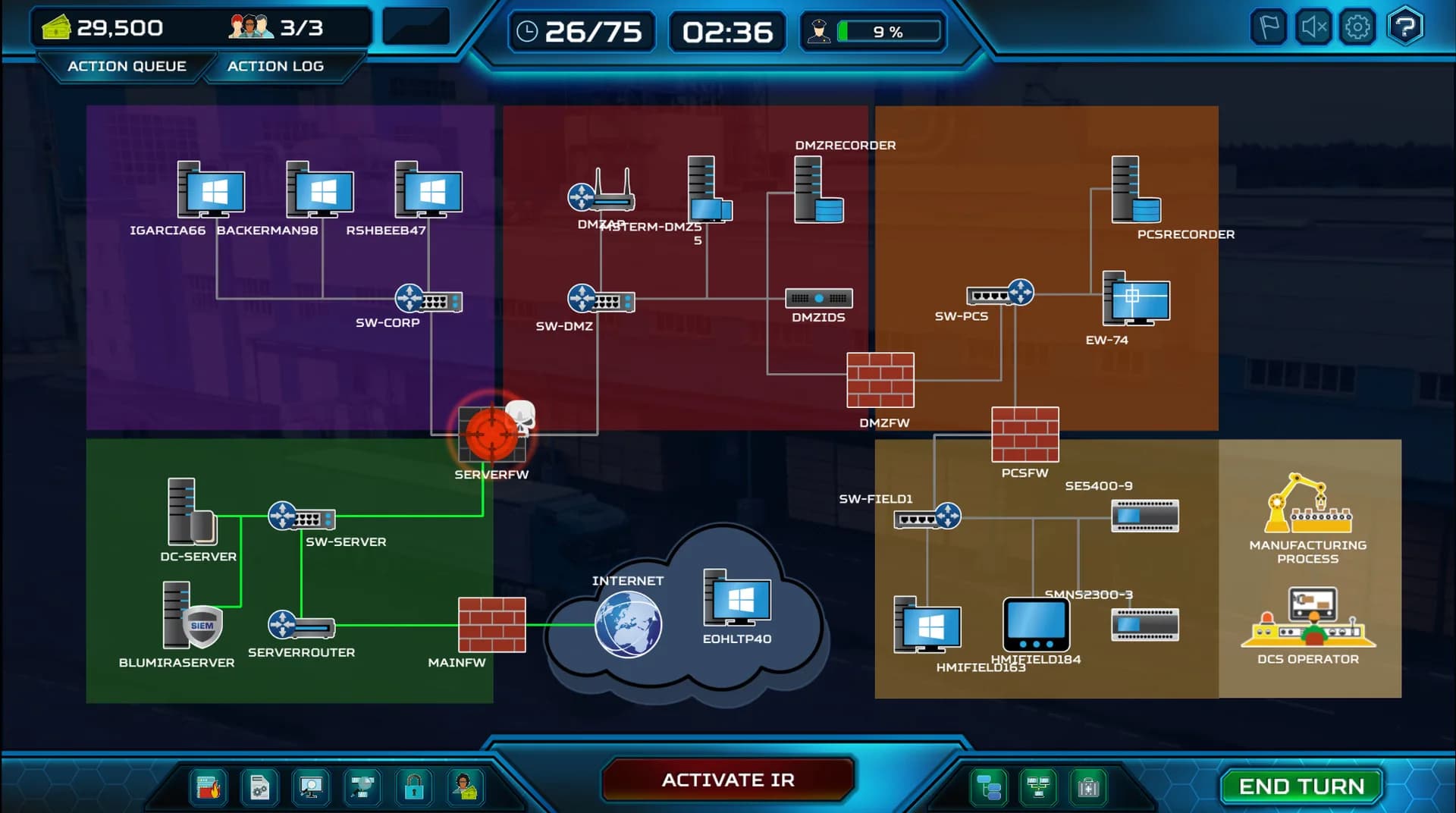 ThreatGEN: Red vs. Blue görsel 31