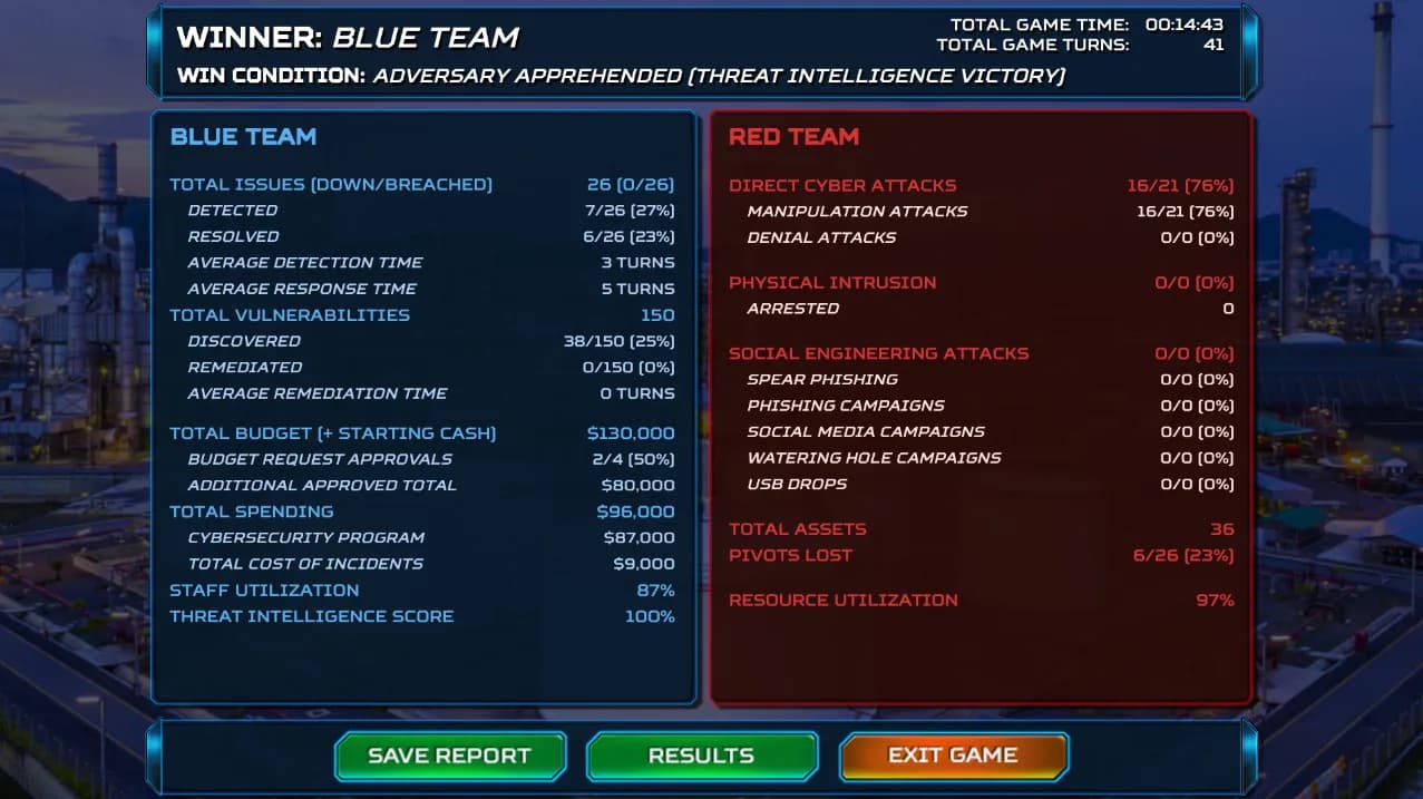 ThreatGEN: Red vs. Blue görsel 33